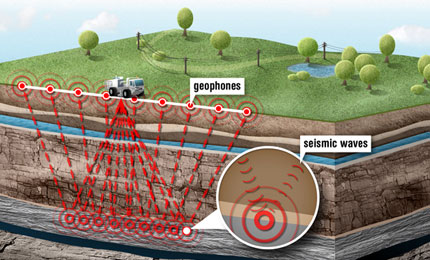 Seismic